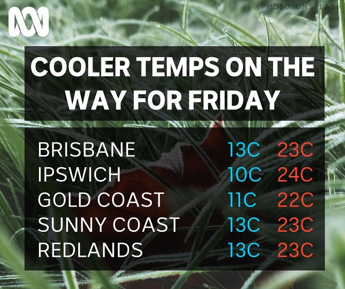 Graphic with South East Queensland's forecasted temperatures for Friday May 1, 2020