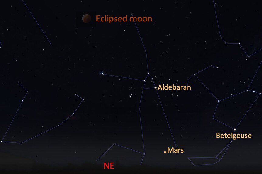 Map showing position of Moon, Mars and stars during lunar eclipse