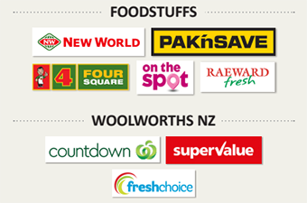 An infographic which shows the different brands of supermarket that fall under parent companies Woolworths and Foodstuffs. 