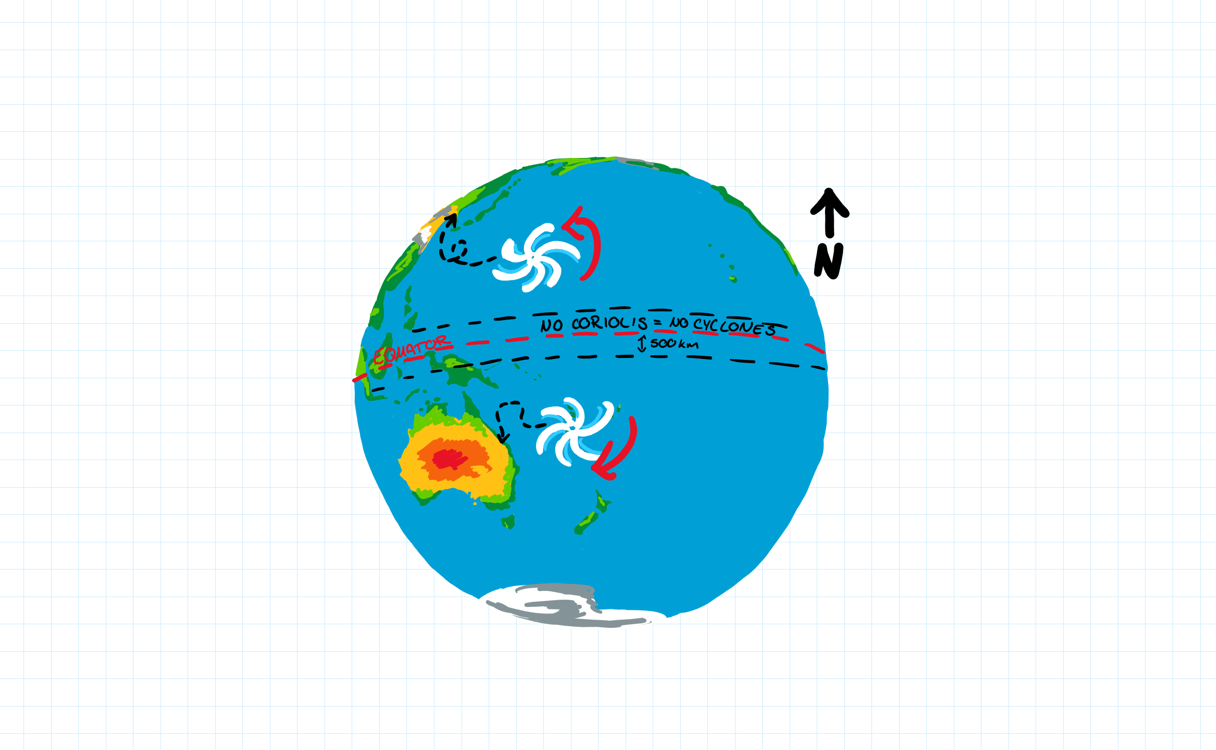 Here's everything you need to know about cyclones ABC News