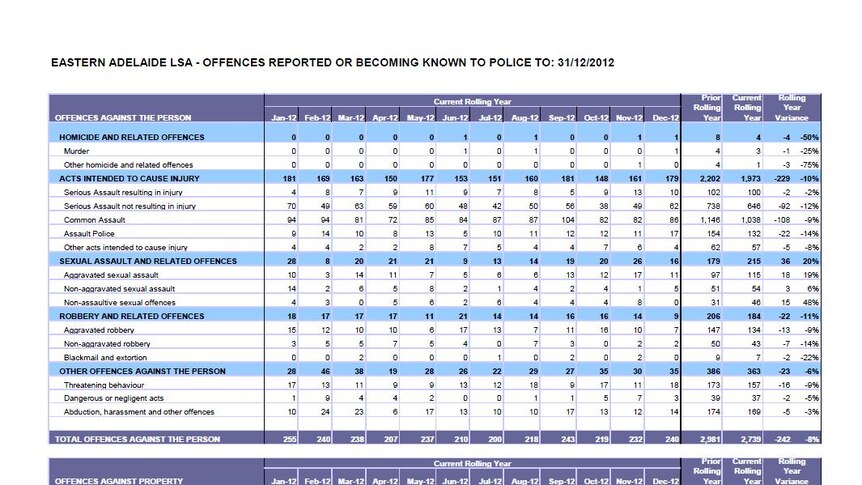 Crime stats go online in SA