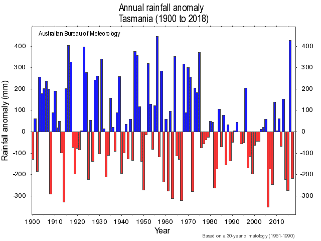 A graph of Tasmanian wet and dry years since 1900
