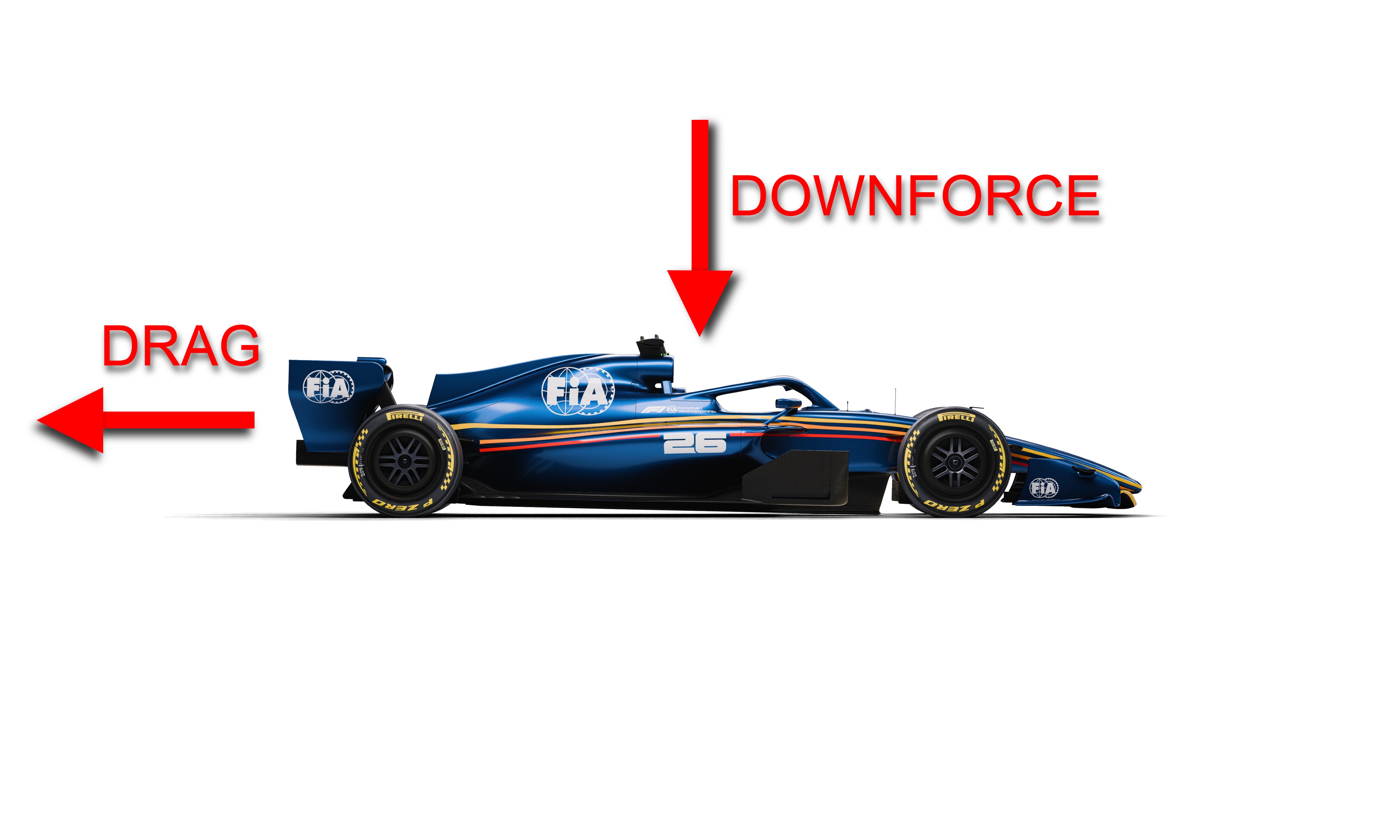 Um carro azul voltado para a direita com uma seta vermelha apontando para baixo indicando downforce e uma seta apontando para a esquerda para arrasto.
