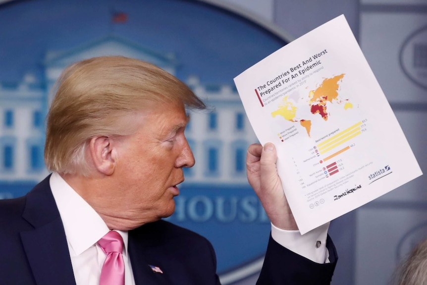 Donald Trump in profile holding a document reading 'the countries best and worst prepared for an epidemic'