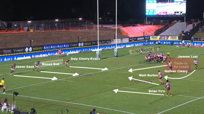 An annotated picture showing how Penrith created an overlap