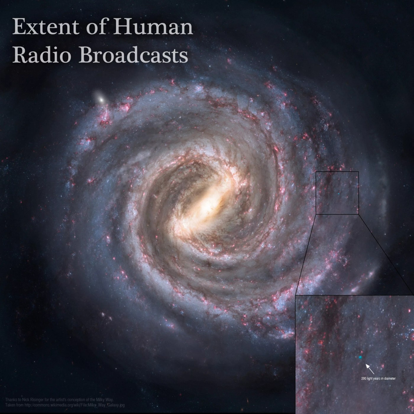 Extent of radio broadcasts in space