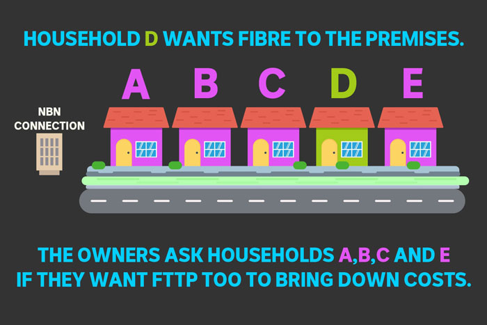 NBN2 Graphic 2 household a, c wants to join