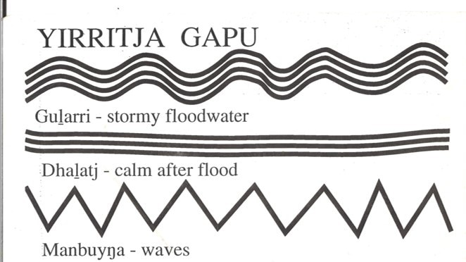 Yolngu water descriptions