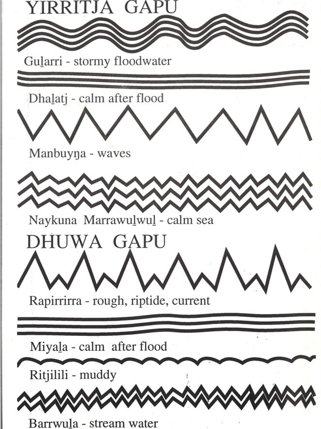 Yolngu water descriptions