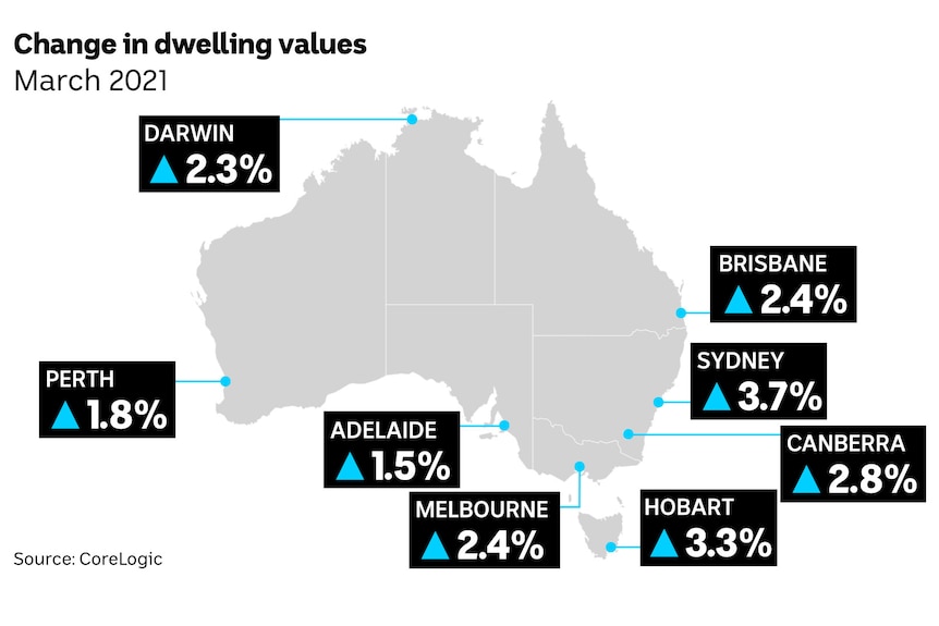 House price changes March 2021