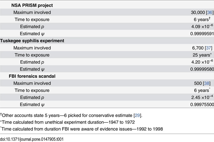 Table of known and derived parameters