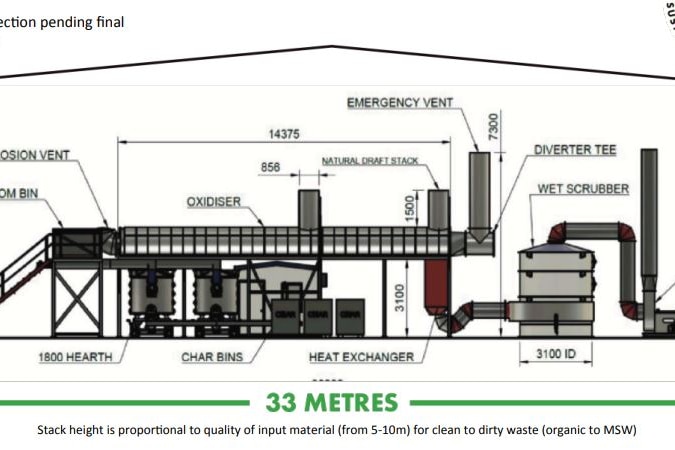 a drawing of a heat facility plant