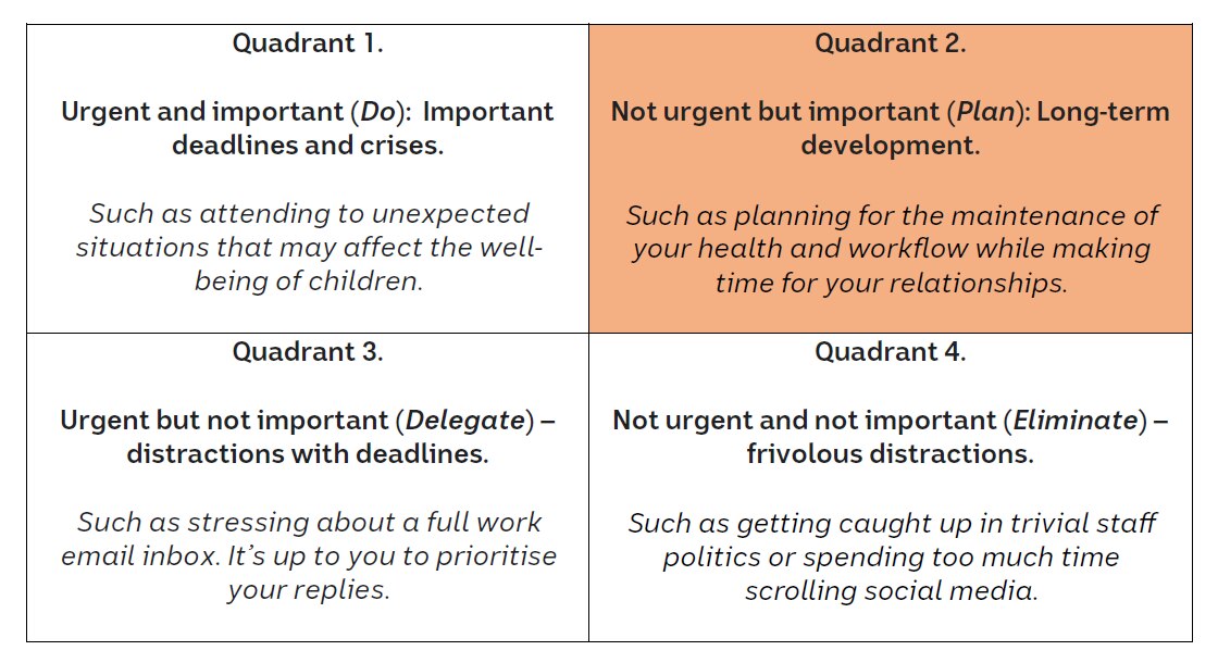 Working in early childhood table