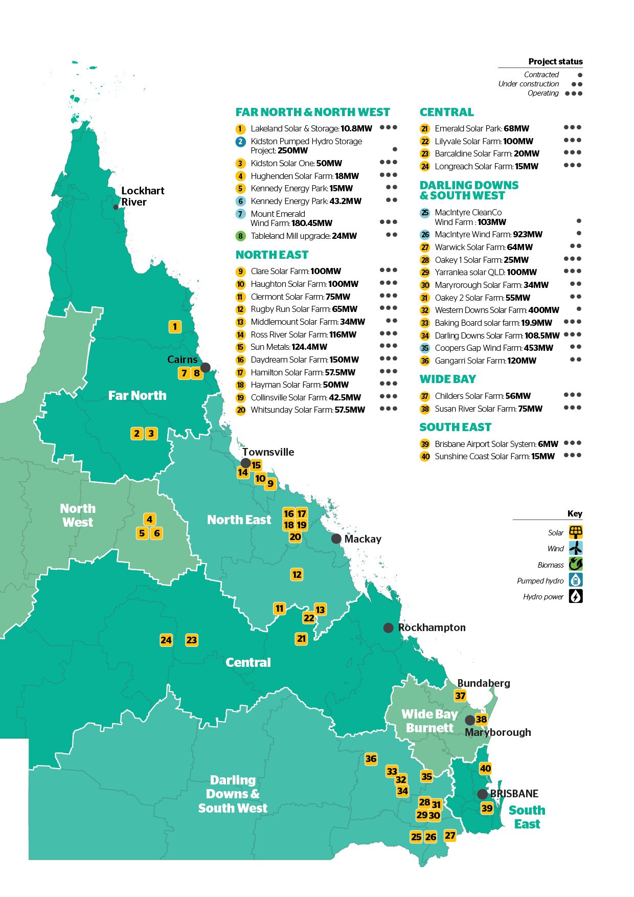 Queensland could generate more renewable energy than coal and gas