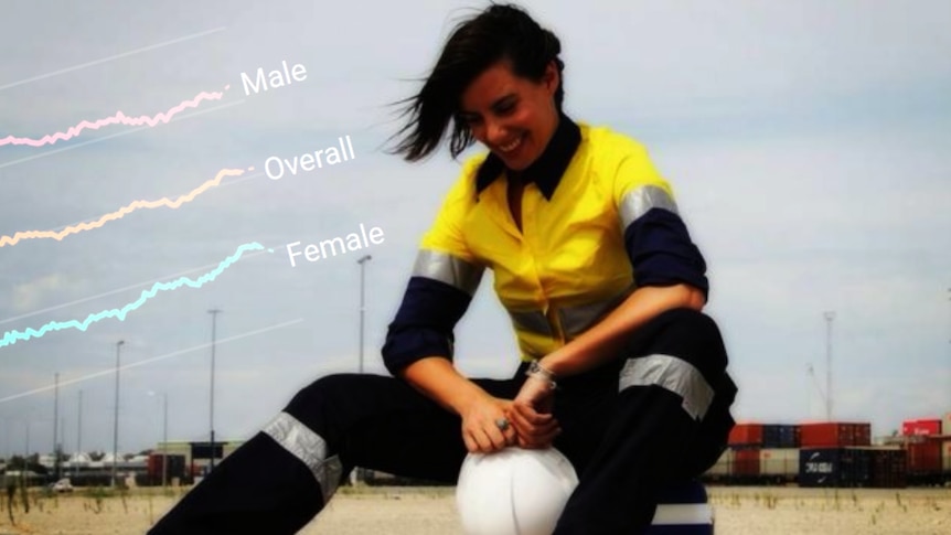 A woman wearing hi-viz workwear sits on a small esky.