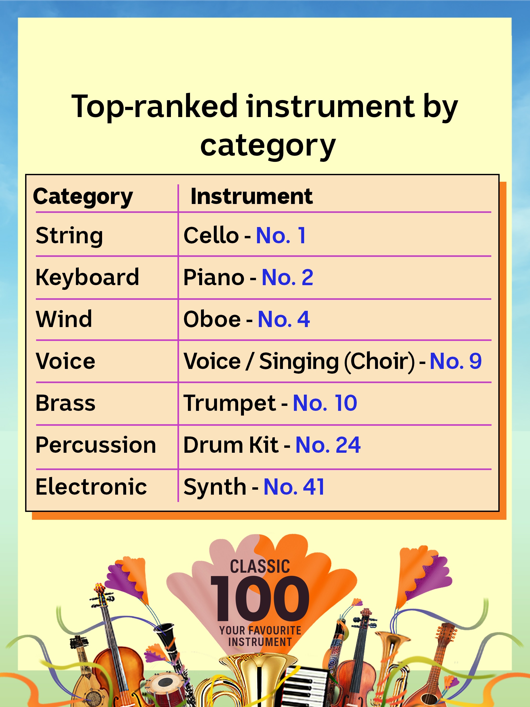 What we learned in the Classic 100 Your Favourite Instrument ABC Classic