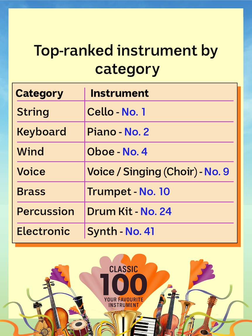 Top-ranked instrument by category