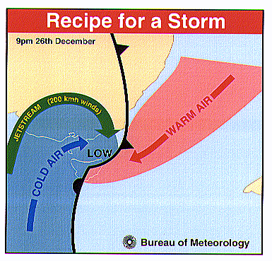 diagram of warm air coming down the east australian coast meeting cold air from antarctica over tasmania