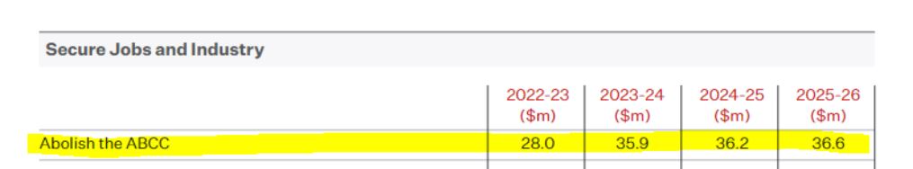 A single line from a pre-election costing sheet showing $28 million in 2022-23 savings and an average of $36 million beyond