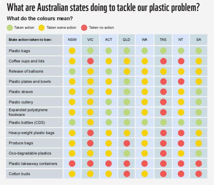 Take away plastic containers given low priority by all states