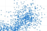 A snapshot of part of a scatter plot showing One Nation voting patterns.