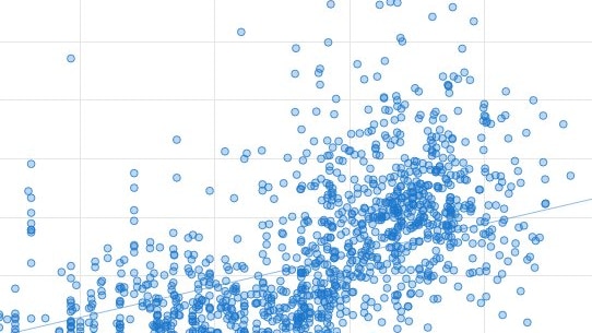 A snapshot of part of a scatter plot showing One Nation voting patterns.