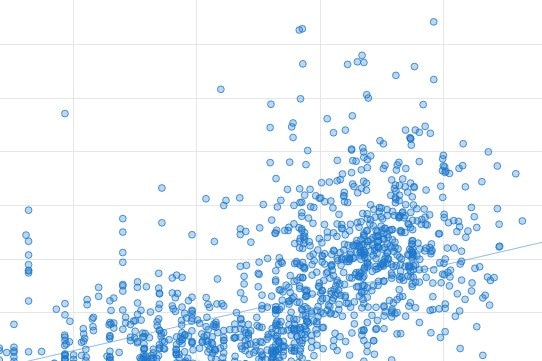 A snapshot of part of a scatter plot showing One Nation voting patterns.