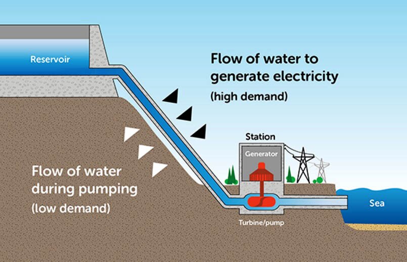 Pumped hydro power station ideal for SA Spencer Gulf site