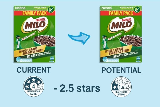 Two Milo boxes are seen in a graphic with contrasting star ratings.