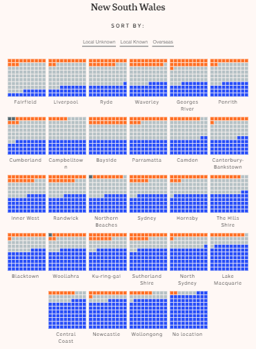 NSW's coronavirus cases by source of infection