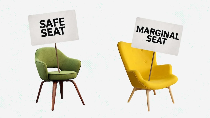 Two funky retro chairs one with a 'safe' sign propped up in it and the other with a sign saying 'marginal'.