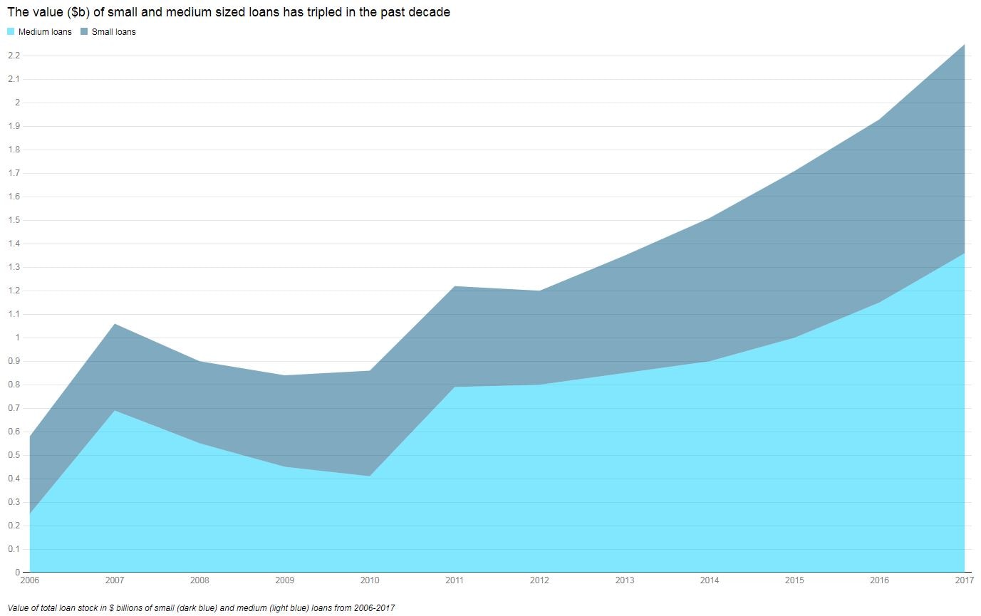 A line chart