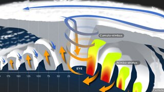 Anatomy of a cyclone custom image