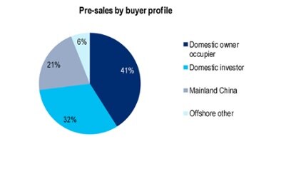 Mirvac sales to overseas buyers
