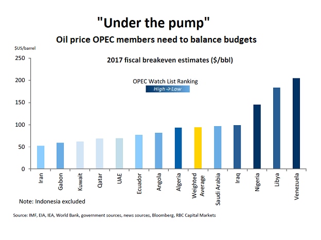 Under the Pump