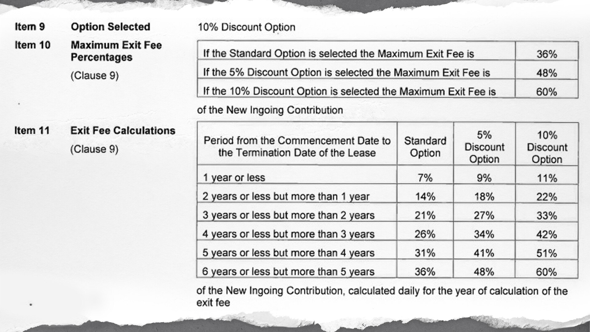 A table showing percentages in a contact.