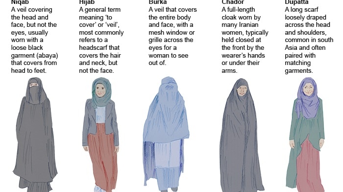 Explained: the differences between the burka, niqab, hijab, chador and dupatta.