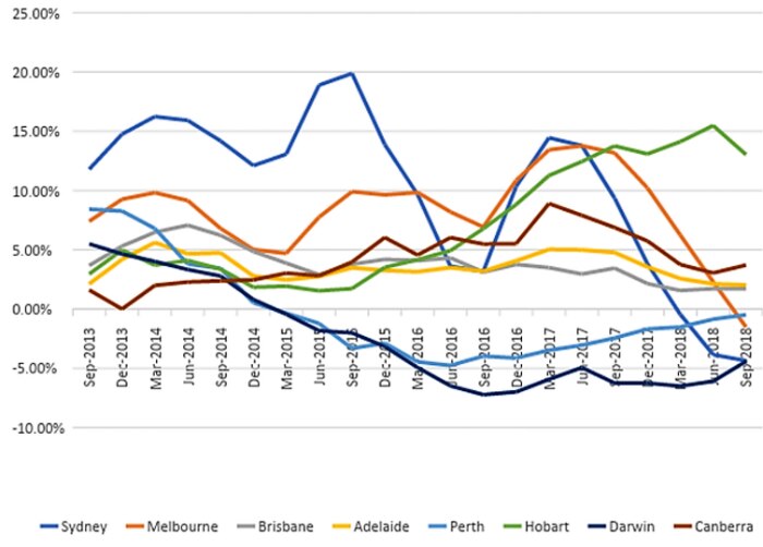 Why Falling House Prices Do Less To Improve Affordability Than You Might Think Abc News