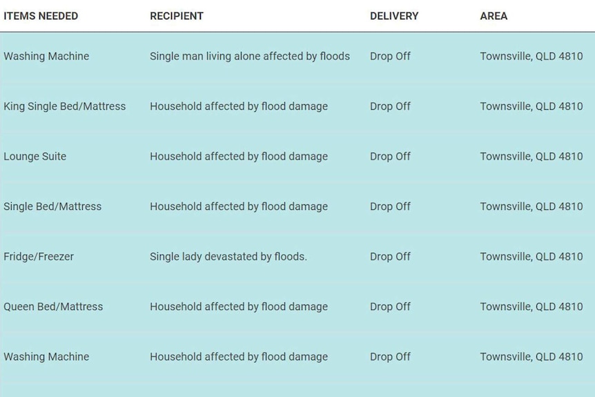 An image of the GIVIT website which lists items needed by flood impacted Townsville residents.