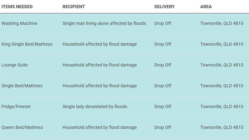 An image of the GIVIT website which lists items needed by flood impacted Townsville residents.