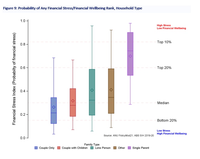 Ben Phillips variation of risk by family type