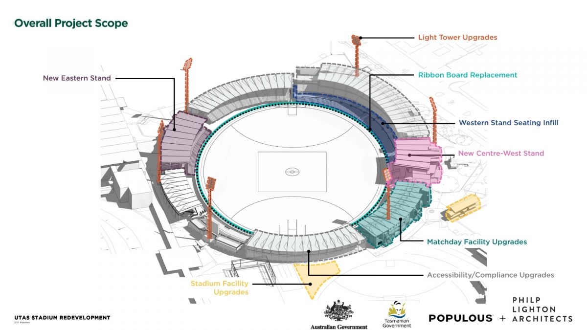 A diagram showing a football stadium and proposed extensions.