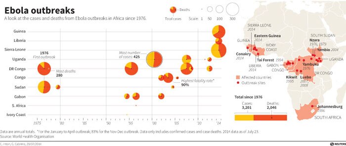 Map showing Ebola outbreaks in Africa since 1976