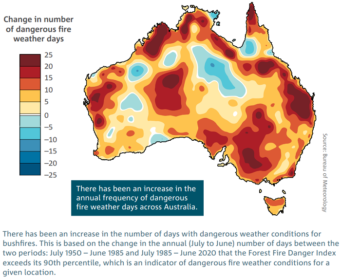 Mostly red and yell ow map of Australia showing areas where high fire danger days have increased.