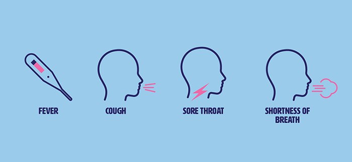 A blue sign saying symptoms include fever, cough, sore throat, and shortness of breath.