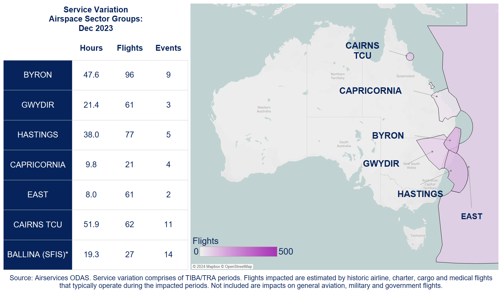 Map of Australia showing flight service variations.