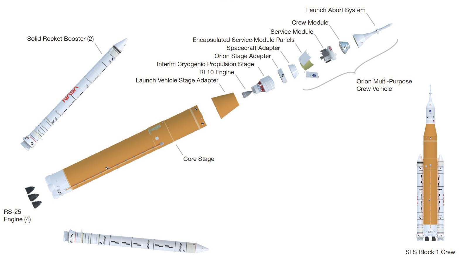 Ilustración del cohete Artemis 1