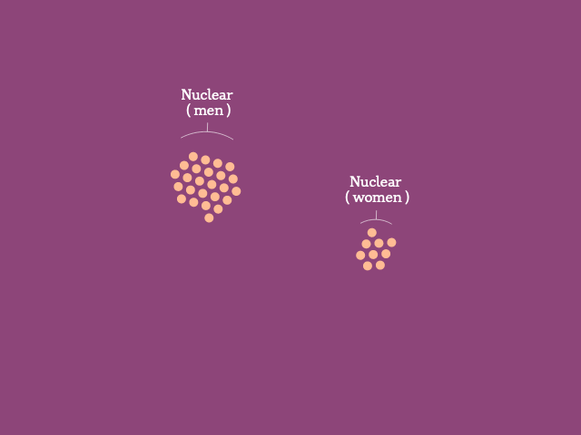 A graphic showing groups of dots, each representing 1% of Australians