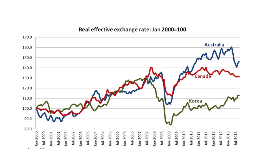 Real effective exchange rate: Jan 2000=100