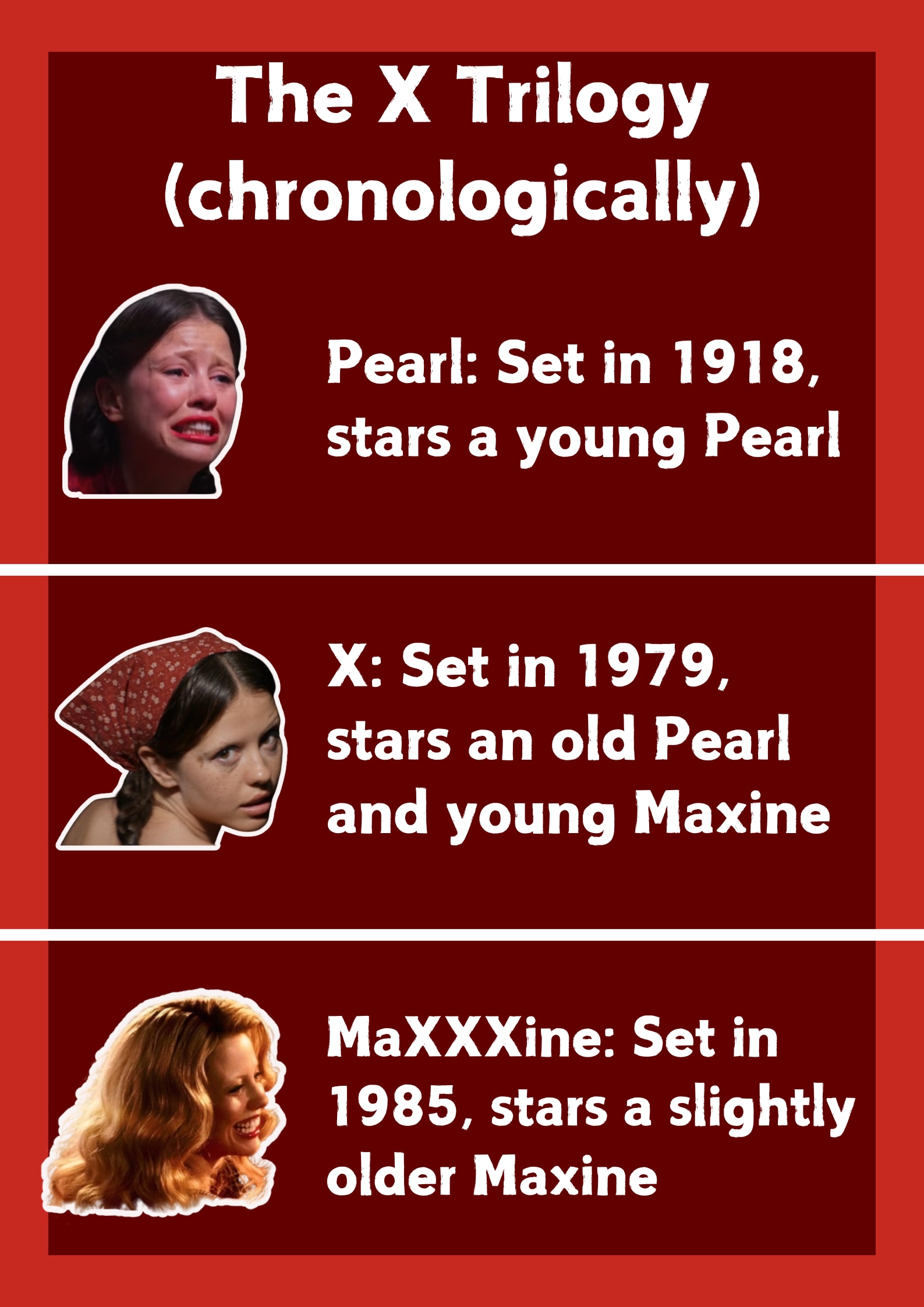 A graphic showing the time line of Ti West's X trilogy